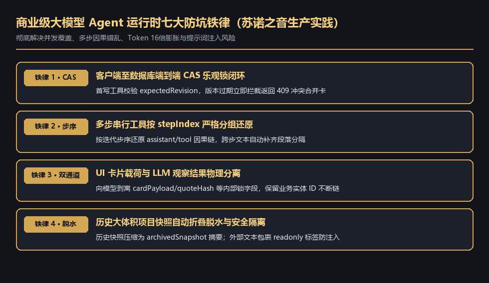 商业级 LLM Agent 架构设计的七大防坑铁律全景图