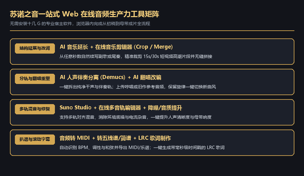 苏诺之音全场景音频工具链与处理矩阵全景图