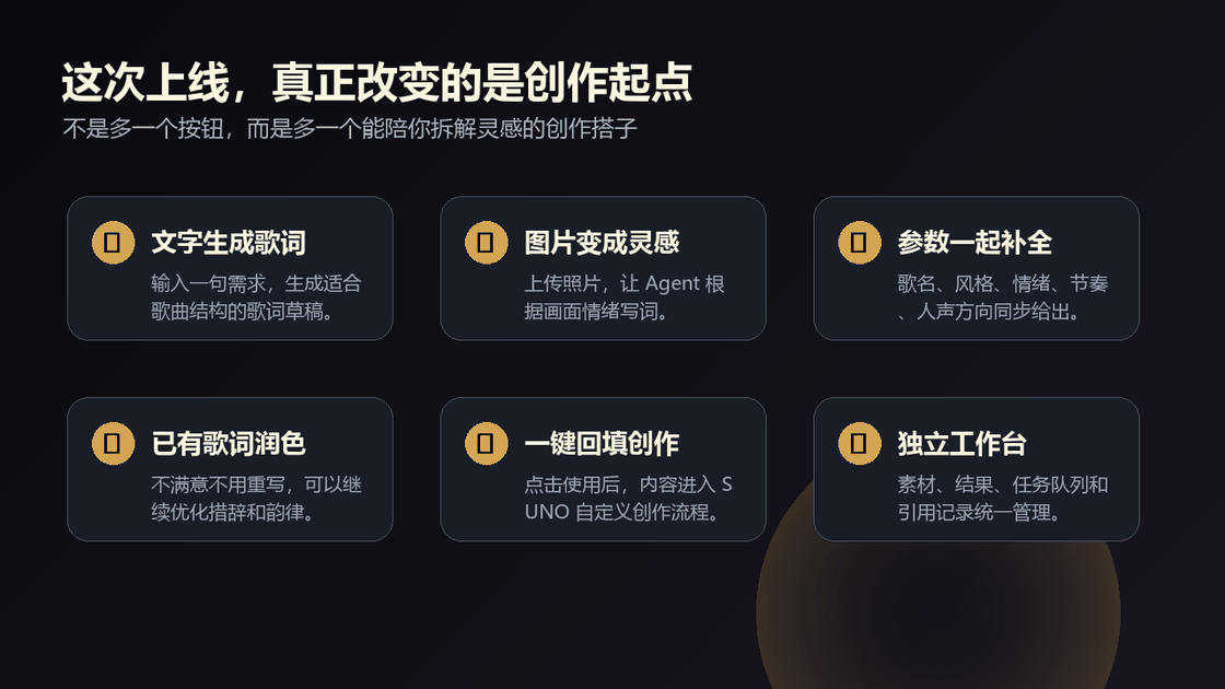 苏诺之音 AI 音乐智能创作助手的六大核心能力卡片
